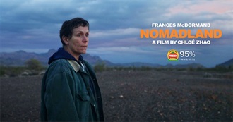 Filmographies of the 2021 Best Picture Nominees