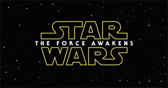 Highest Grossing Films Worldwide of 2015