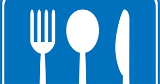 Foods Eaten Last Week #8