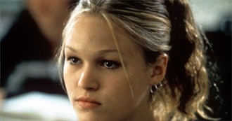 How Many Movies Do We Have in Common?