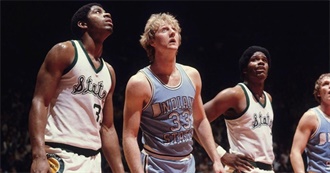 NCAA Basketball Championship Teams