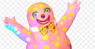 Most Shocking Kids Characters