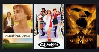 Annemari&#39;s Movie List