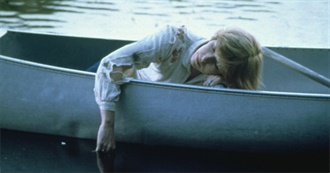 Horror Films by the Year: 1980