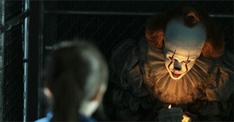 100 Greatest Horror Movies of the 2010s