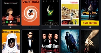 IMDb&#39;s Top 250 Movies 2024