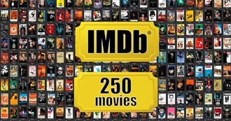IMDb Top 250 Movies Summer 2022