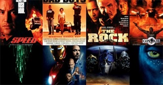 Big Si&#39;s Top 100 Action Movies