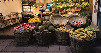 Fruits for the Curious Palate