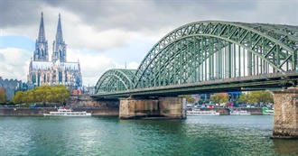 Countries You Have Visited More Than Once