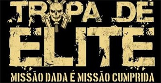 Top 10 Brazilian Films