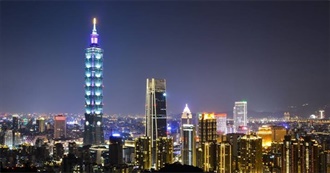 Countries and Places Travelled to 2010-2019