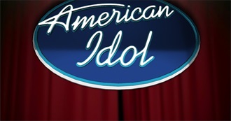 Top 10 TV Shows for 2005-2006