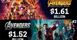 Top Grossing Superhero Movies