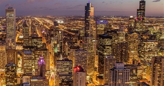 Countries That Travel the Most