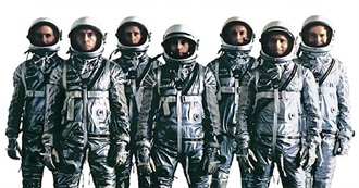 AFI&#39;s 400 Greatest Films