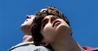 National Board of Review: Top Ten Films 2017