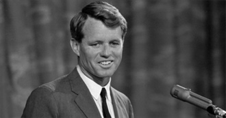 Famous People Named Robert