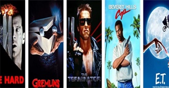 80s Movies: Most Watched, Ranked Statistically (#2)
