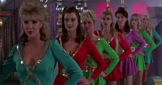 Some of the Lowest Grossing Films by the Year: 1987