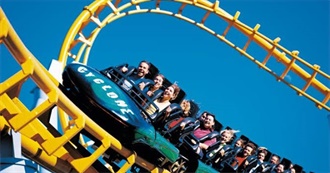 Theme Parks Akhil Has Been to (April 2021)