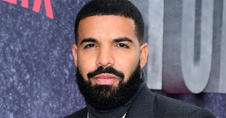 Celebrity Birthdays by the Year: 1986