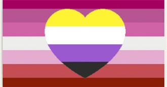 Tehn&#39;s List of Non-Binary (The Spectrum) Lesbians (Updated)