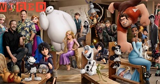 Top 2010s Disney Films (2015)