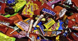 Favorite Candy or Liked Candy