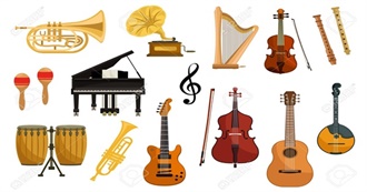 All Types of Instruments