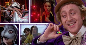 The Biggest Box Office Disasters of the 1970s