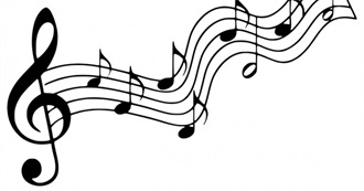 Every Artist Scrobbled in December 2025 (Cch)