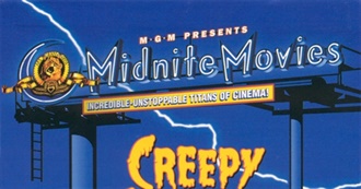 Horror Films Owned by MGM I&#39;ve Seen