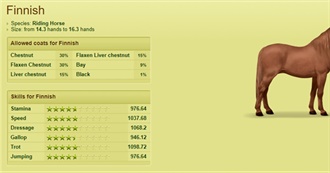 Finnish - Howrse Coats Trophy