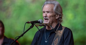 20 Celebrities That Died in 2024