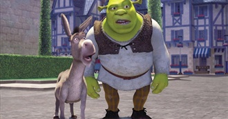 Big Si&#39;s 21 Most Favouritest Animated Films