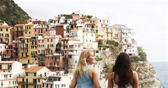 Most Famous Travel Destinations EUROPE