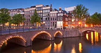 Favorite European Cities Versus World