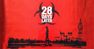 28 Movies That Owe It All to 28 Days Later