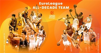 Euroleague 2010–20 All-Decade Team