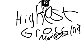 Top 12 Highest Grossing Movies