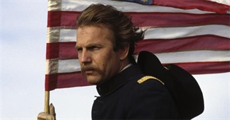 Ranking Kevin Costner