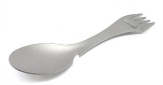 Dylan&#39;s Favorite Artists