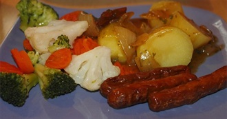 Most Hated Foods Aged 13-16