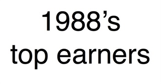 1988&#39;S Top-Earning Films