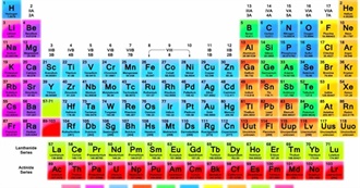 Elements in the Title