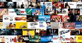 Stinkers Bad Movie Award&#39;s Worst Movie of 2006 and Disgraceful Mentions