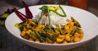 Favourite Foods Starting With C