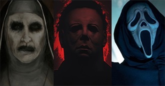Highest Grossing Horror Film Franchises and Film Series