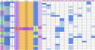 Heather&#39;s November 2025 Watched Movies